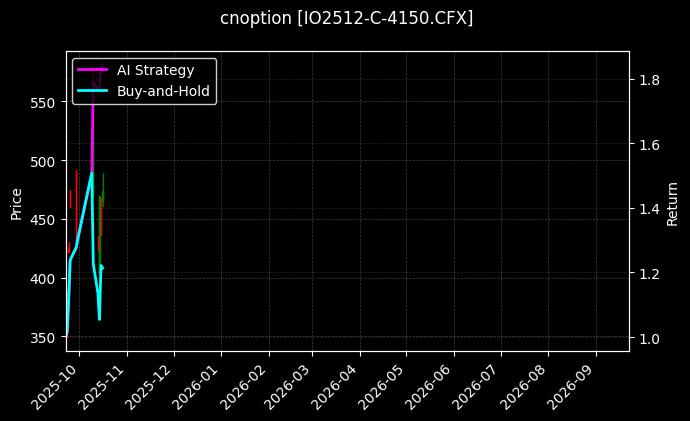 cnoption_IO2512-C-4150.CFX_chart