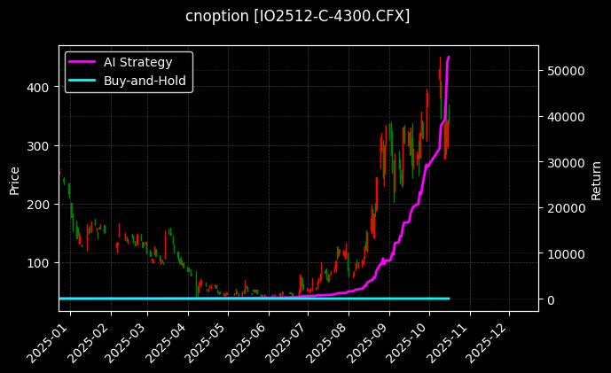 沪深300指数期权2512认购4300[IO2512-C-4300.CFX]图表