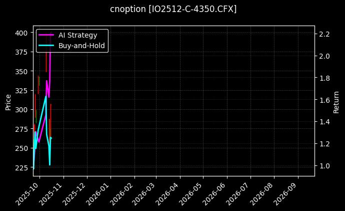 沪深300指数期权2512认购4350[IO2512-C-4350.CFX]图表