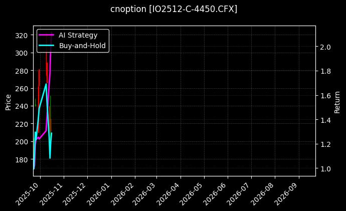 cnoption_IO2512-C-4450.CFX_chart