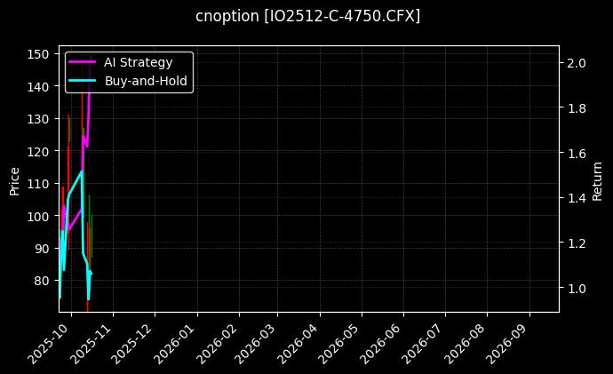 cnoption_IO2512-C-4750.CFX_chart