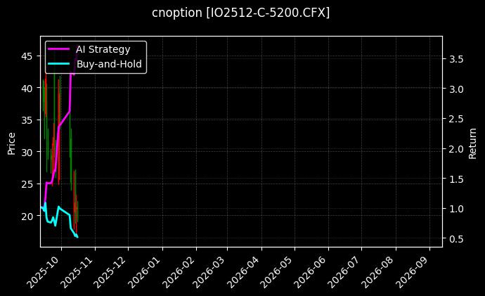 沪深300指数期权2512认购5200[IO2512-C-5200.CFX]图表