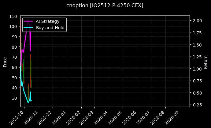 cnoption_IO2512-P-4250.CFX_chart