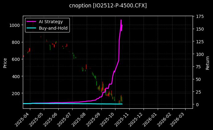 沪深300指数期权2512认沽4500[IO2512-P-4500.CFX]图表