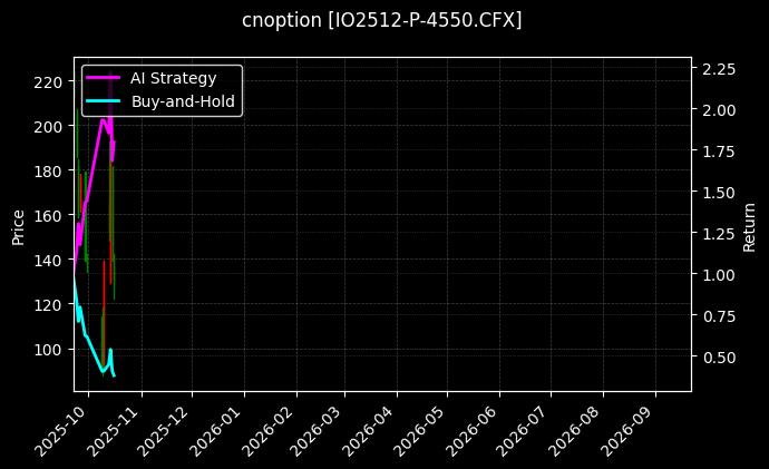 cnoption_IO2512-P-4550.CFX_chart