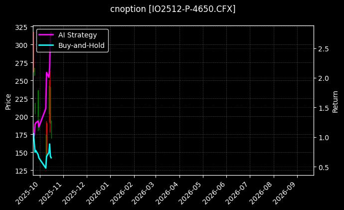 cnoption_IO2512-P-4650.CFX_chart