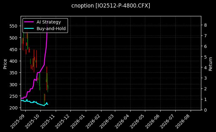 cnoption_IO2512-P-4800.CFX_chart