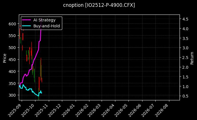 cnoption_IO2512-P-4900.CFX_chart