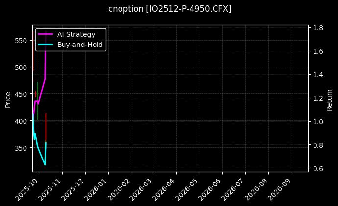 沪深300指数期权2512认沽4950[IO2512-P-4950.CFX]图表