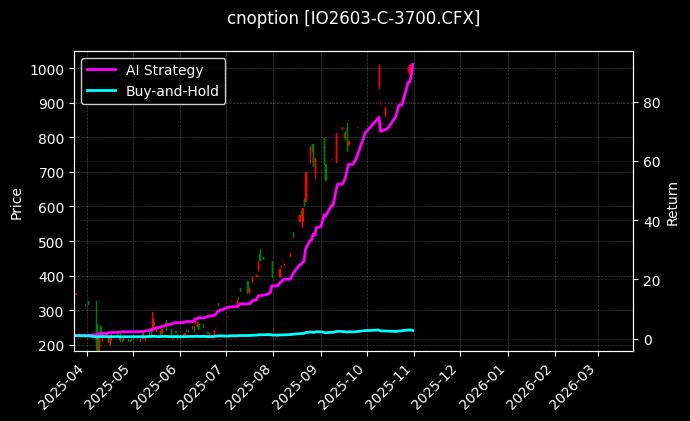 沪深300指数期权2603认购3700[IO2603-C-3700.CFX]图表