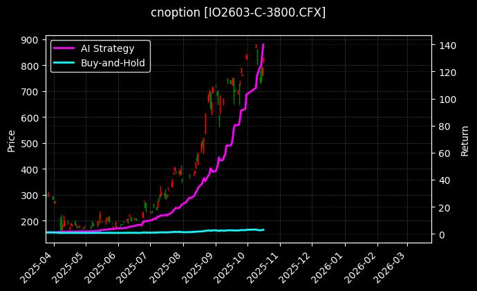 cnoption_IO2603-C-3800.CFX_chart