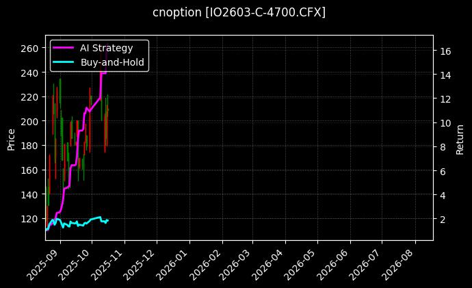 cnoption_IO2603-C-4700.CFX_chart