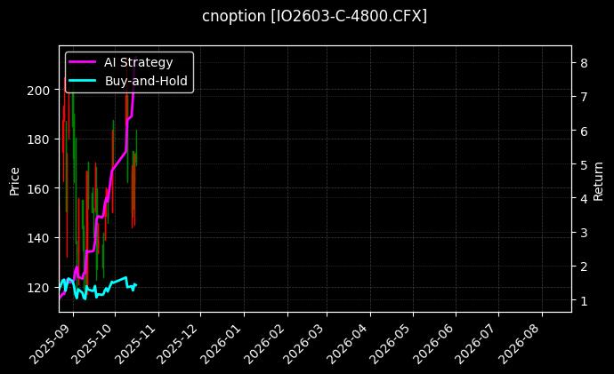 cnoption_IO2603-C-4800.CFX_chart