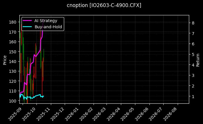 cnoption_IO2603-C-4900.CFX_chart