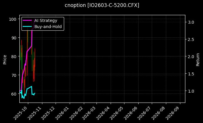 沪深300指数期权2603认购5200[IO2603-C-5200.CFX]图表
