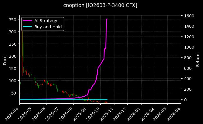 沪深300指数期权2603认沽3400[IO2603-P-3400.CFX]图表