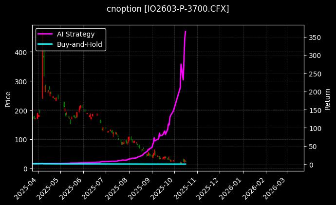 沪深300指数期权2603认沽3700[IO2603-P-3700.CFX]图表