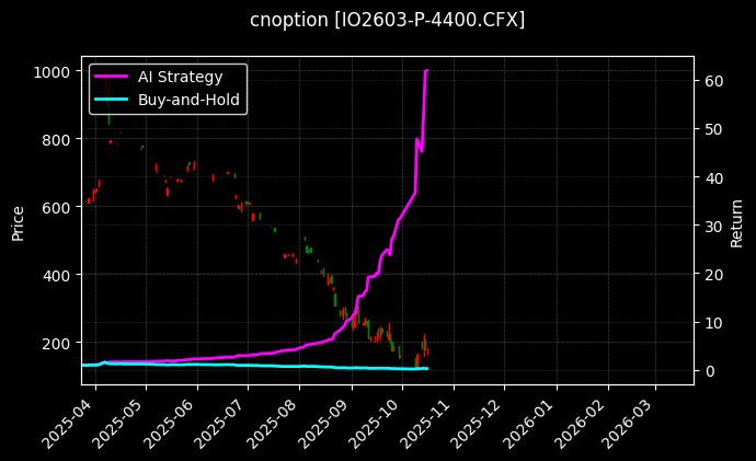 沪深300指数期权2603认沽4400[IO2603-P-4400.CFX]图表
