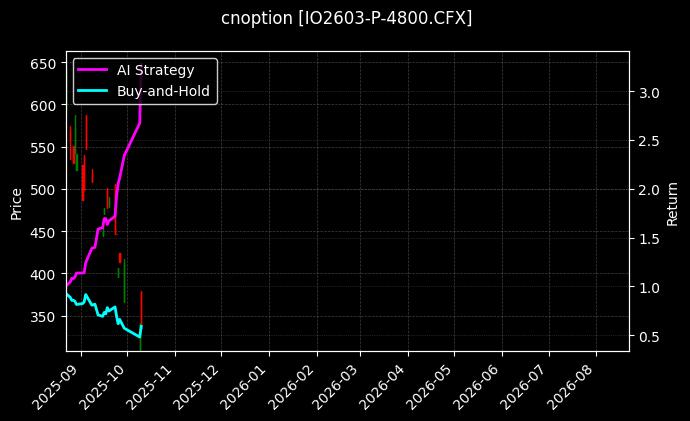 cnoption_IO2603-P-4800.CFX_chart