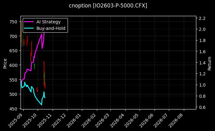 cnoption_IO2603-P-5000.CFX_chart