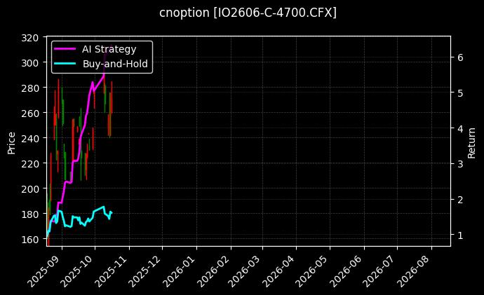 cnoption_IO2606-C-4700.CFX_chart