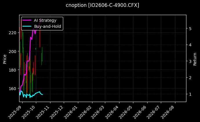 cnoption_IO2606-C-4900.CFX_chart