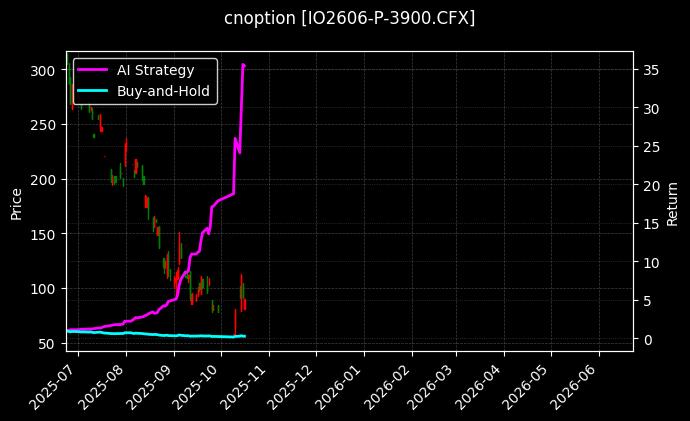 沪深300指数期权2606认沽3900_沪深300指数期权2509认沽3400图表