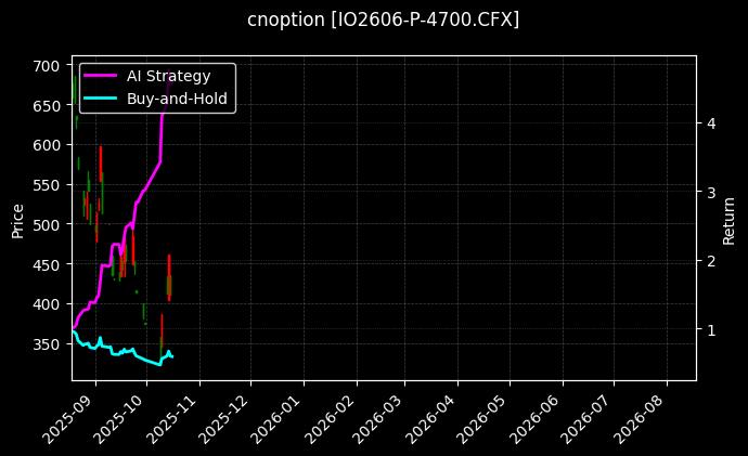 cnoption_IO2606-P-4700.CFX_chart
