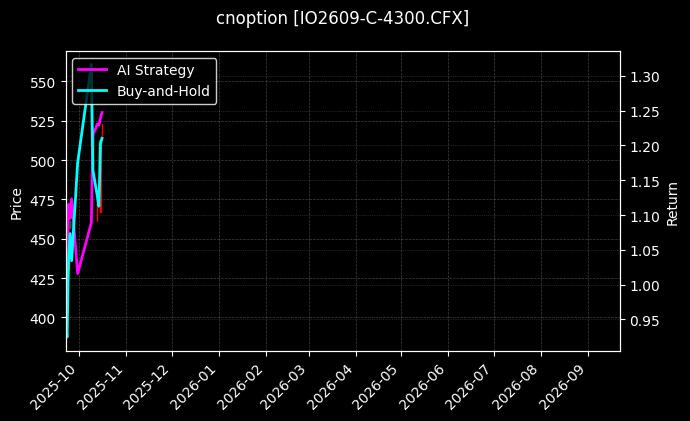 cnoption_IO2609-C-4300.CFX_chart