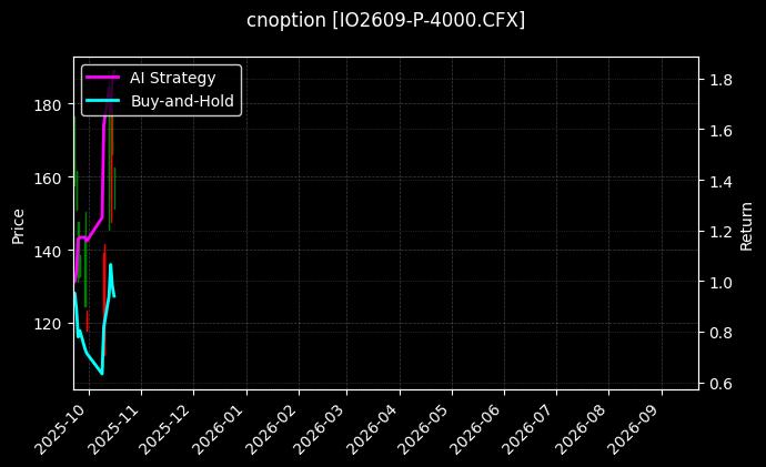 cnoption_IO2609-P-4000.CFX_chart