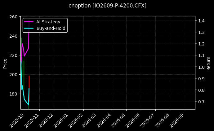 沪深300指数期权2609认沽4200[IO2609-P-4200.CFX]图表