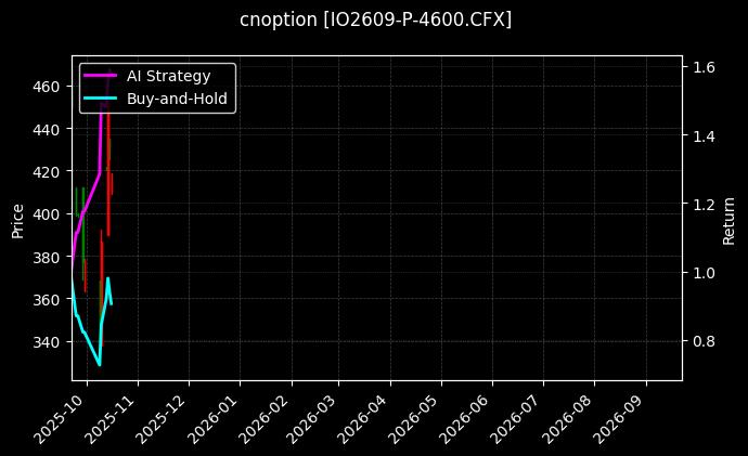 沪深300指数期权2609认沽4600[IO2609-P-4600.CFX]图表