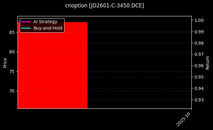 鸡蛋期权2601认购3450[JD2601-C-3450.DCE]图表