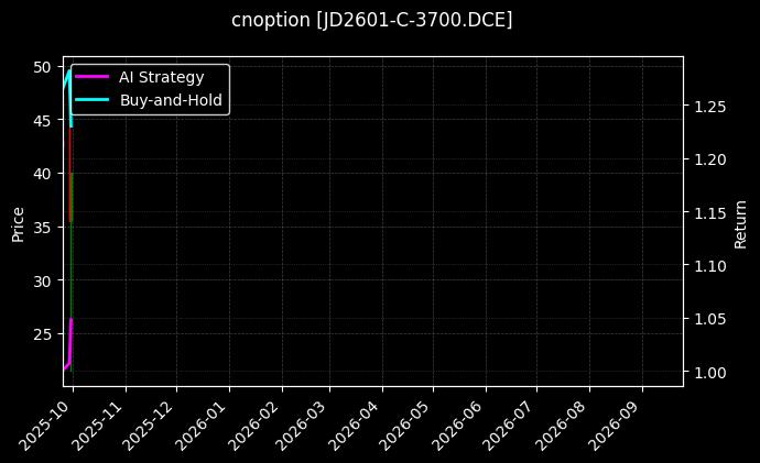 鸡蛋期权2601认购3700[JD2601-C-3700.DCE]图表
