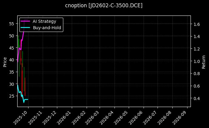 鸡蛋期权2602认购3500[JD2602-C-3500.DCE]图表