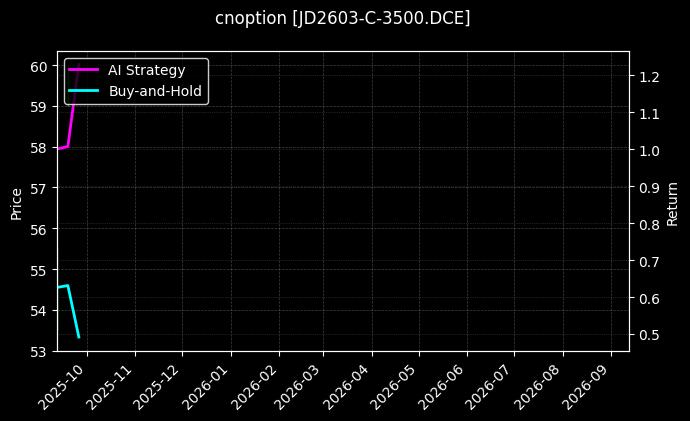 鸡蛋期权2603认购3500[JD2603-C-3500.DCE]图表