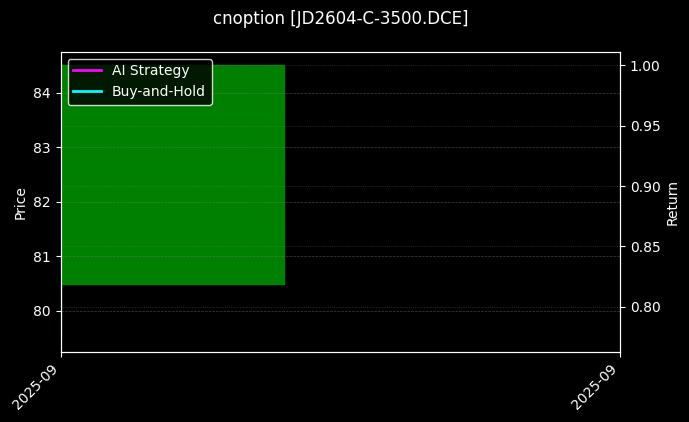 鸡蛋期权2604认购3500[JD2604-C-3500.DCE]图表