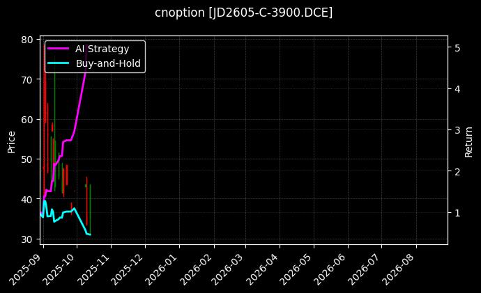 鸡蛋期权2605认购3900[JD2605-C-3900.DCE]图表