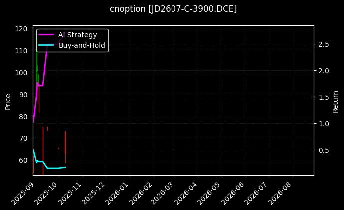 鸡蛋期权2607认购3900[JD2607-C-3900.DCE]图表