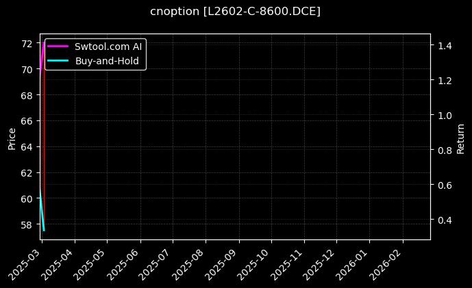 塑料期权2602认购8600[L2602-C-8600.DCE]图表