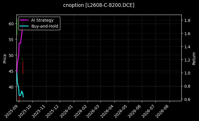 塑料期权2608认购8200[L2608-C-8200.DCE]图表