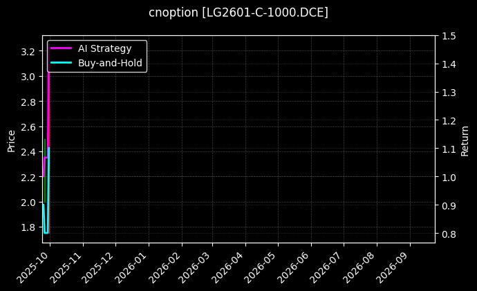 原木期权2601认购1000[LG2601-C-1000.DCE]图表