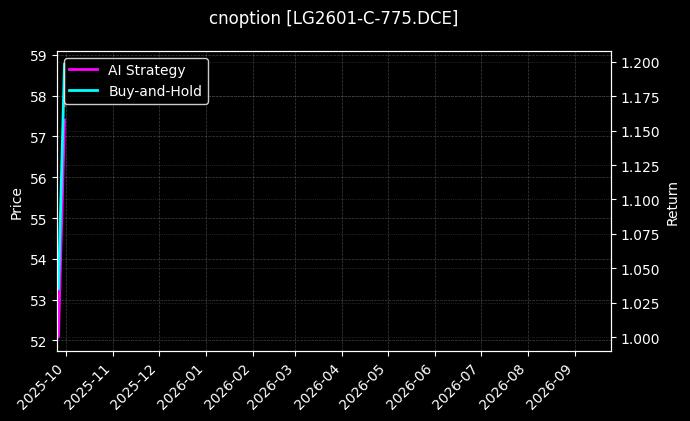 原木期权2601认购775[LG2601-C-775.DCE]图表