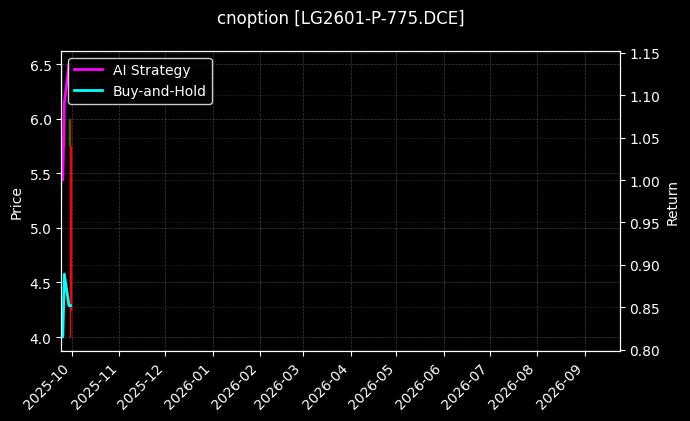 原木期权2601认沽775[LG2601-P-775.DCE]图表