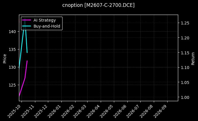 cnoption_M2607-C-2700.DCE_chart