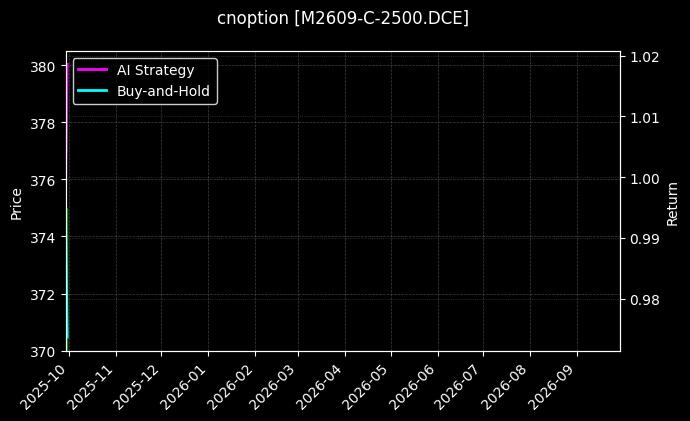 cnoption_M2609-C-2500.DCE_chart
