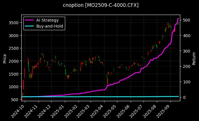 中证1000指数期权2509认购4000_嘉实中证500ETF期权2512认沽2.50图表