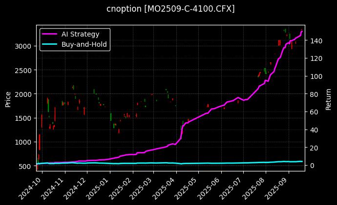中证1000指数期权2509认购4100[MO2509-C-4100.CFX]图表