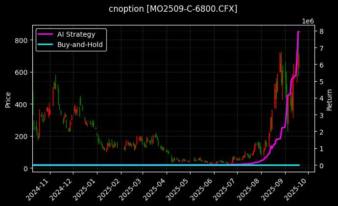 中证1000指数期权2509认购6800[MO2509-C-6800.CFX]图表