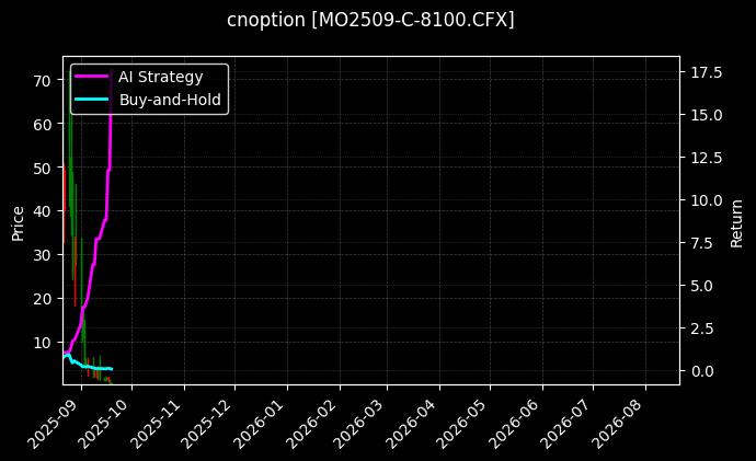 cnoption_MO2509-C-8100.CFX_chart